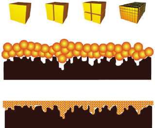 Material characteristics