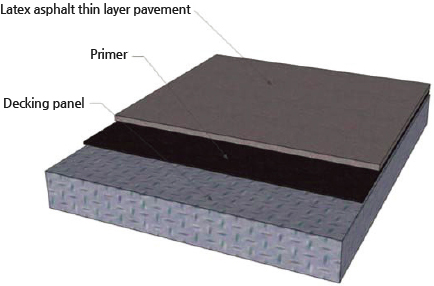 Latex asphalt thin layer pavement, primer, decking panel